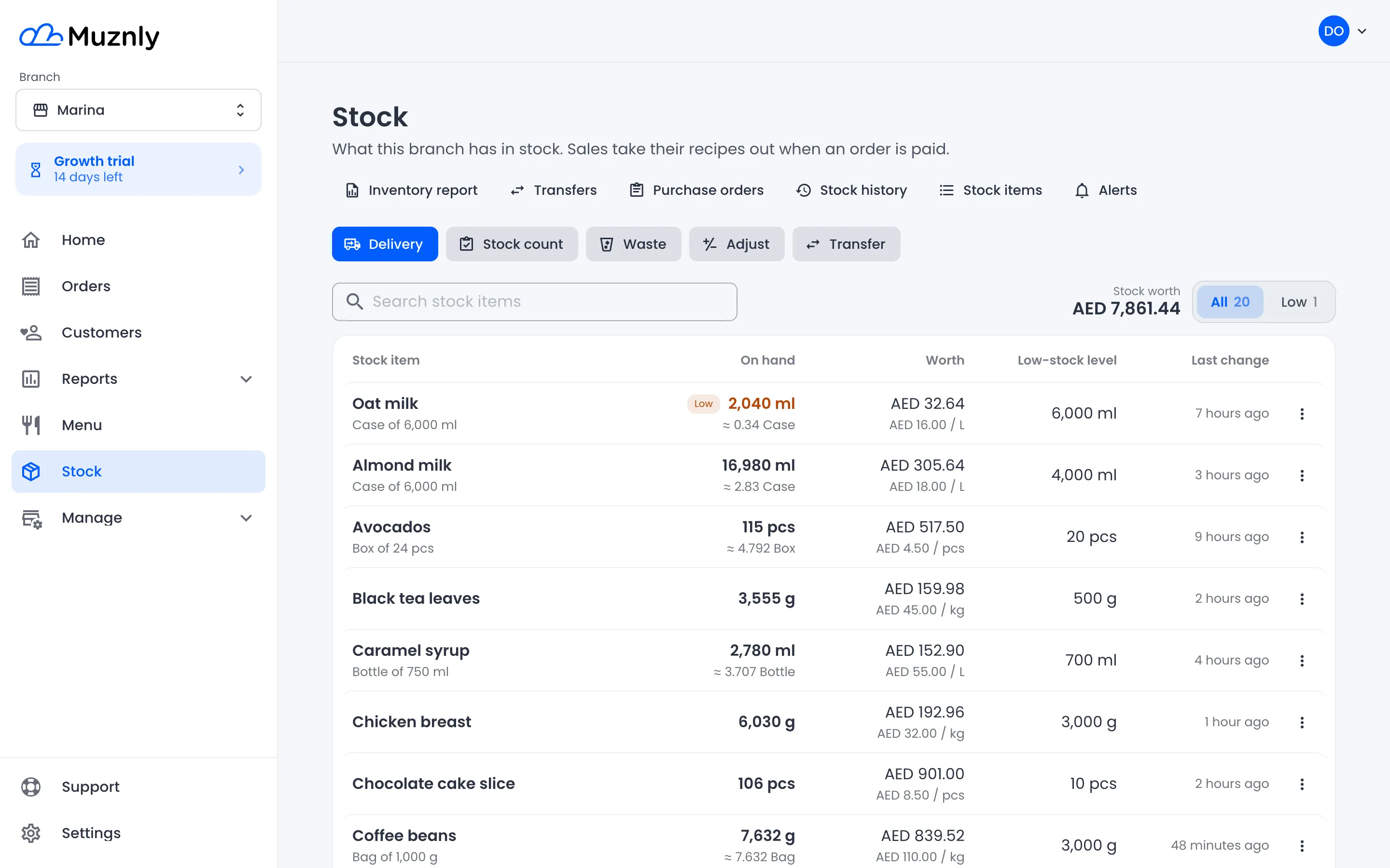 The Stock page in the Muznly back office: stock worth, low-stock items first, and buttons for deliveries, counts, waste and transfers